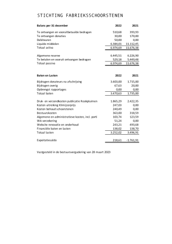 2022 ANBI publicatie