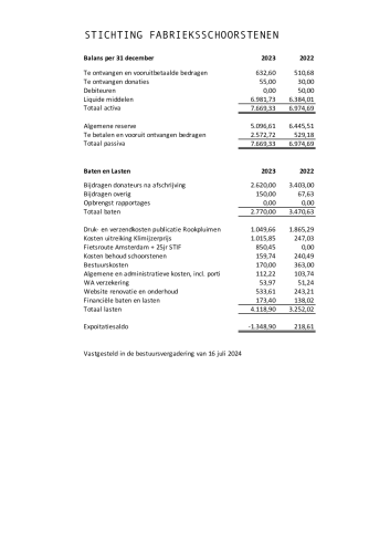 2023 ANBI publicatie